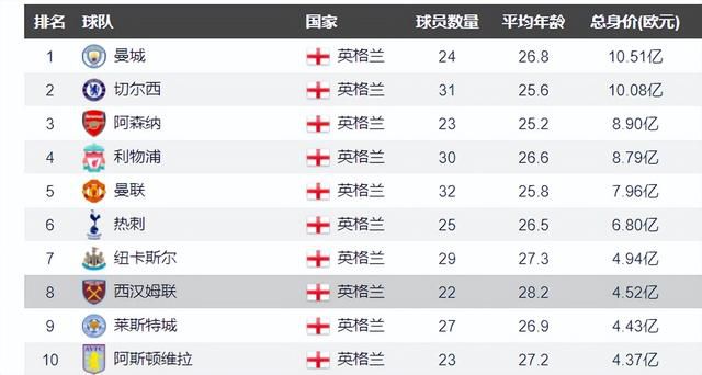 回春项目