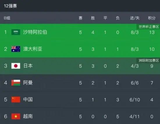 新来的员工